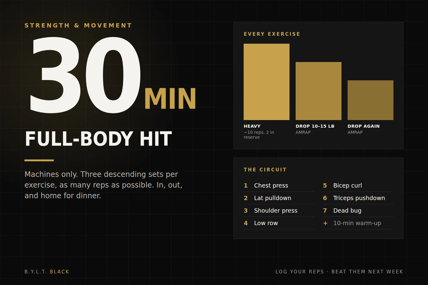Graphic: 30-minute full-body hit — three descending sets per exercise across seven machines.